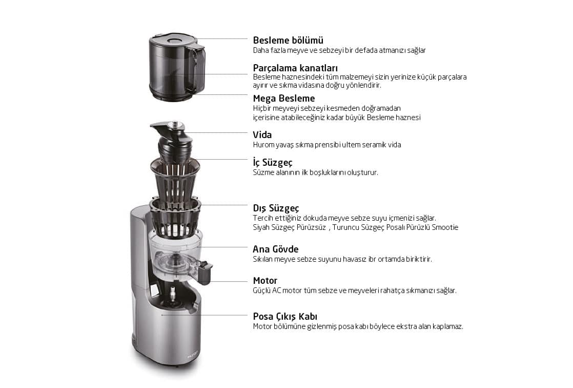 hurom turkiye h200 urun aciklamasi 10